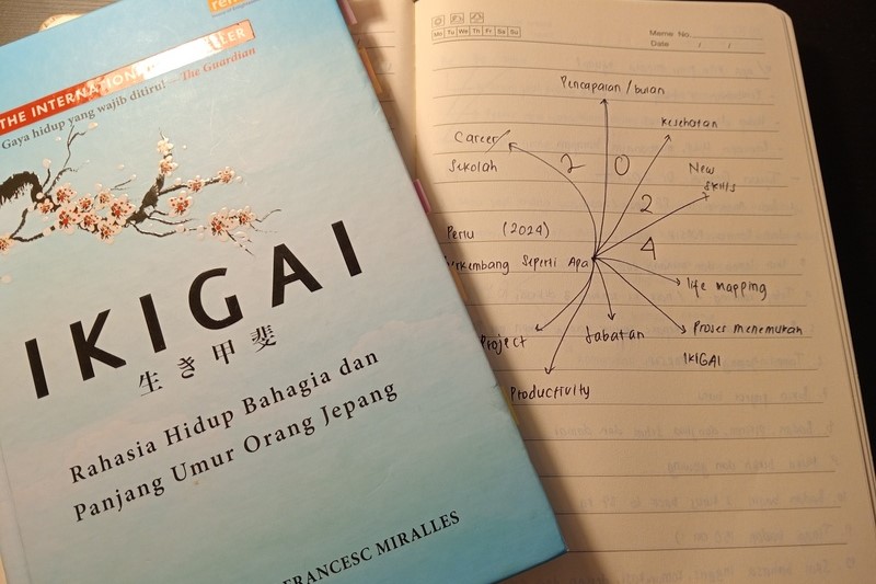 ikigai