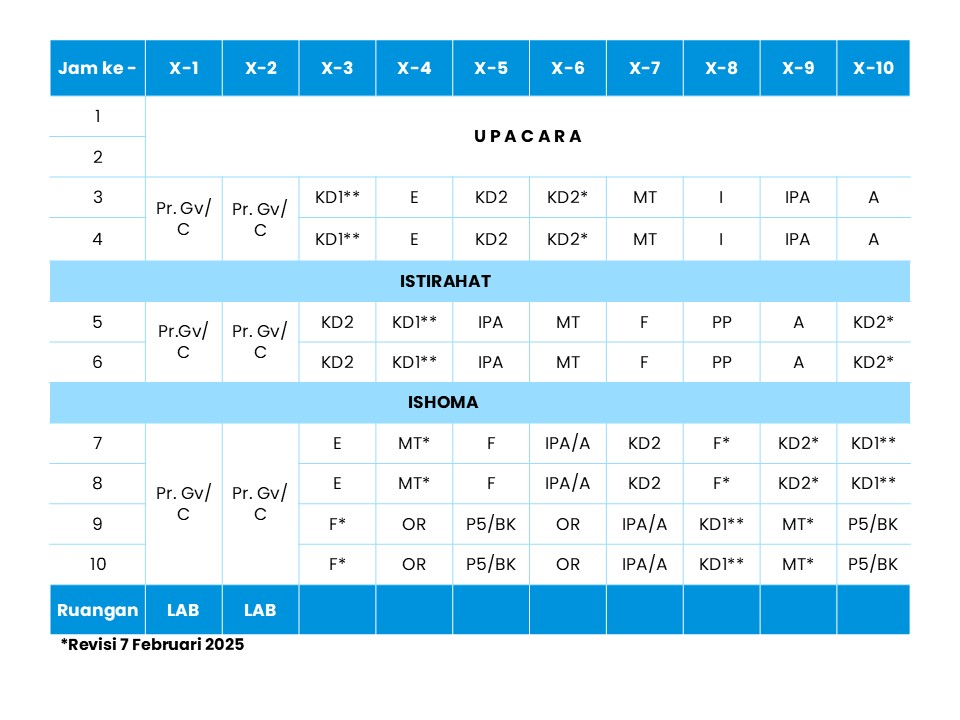 Jadwal Kelas X Senin