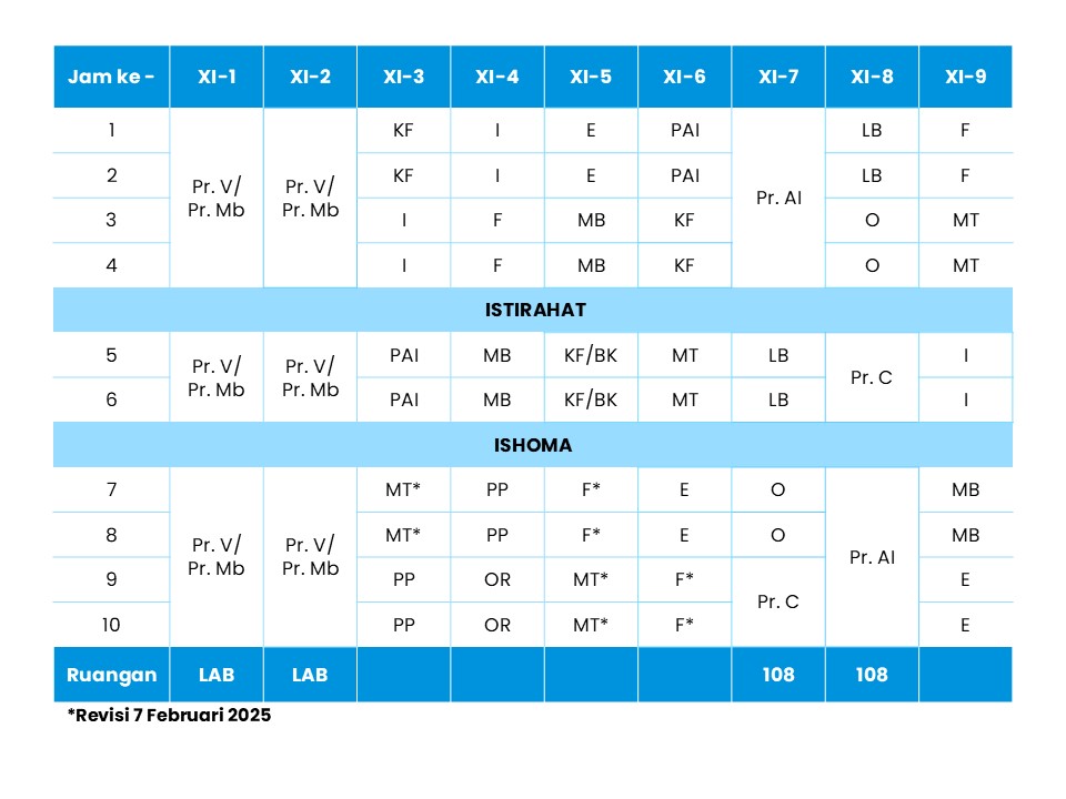 Jadwal Kelas XI Kamis