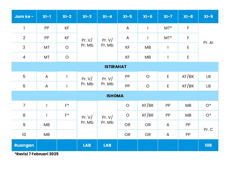 Jadwal Kelas XI Jumat