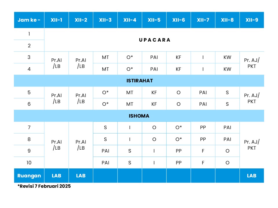 Jadwal Kelas XII Senin