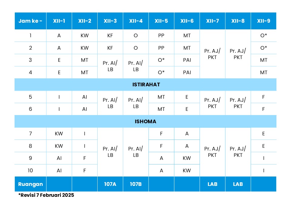 Jadwal Kelas XII Selasa