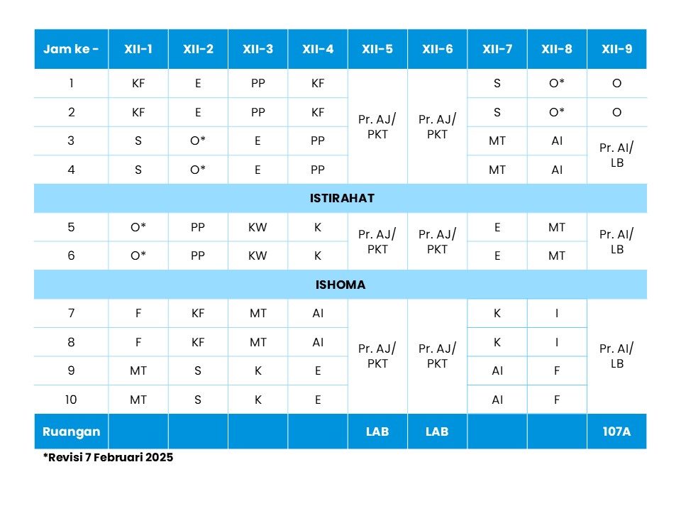 Jadwal Kelas XII Rabu