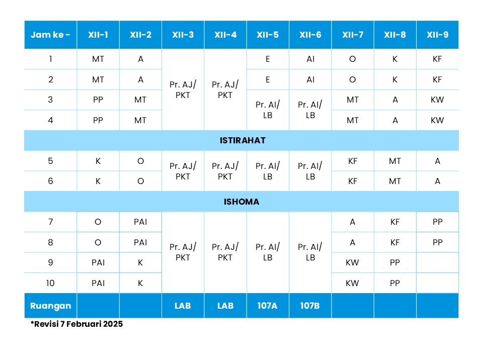 Jadwal Kelas XII Kamis