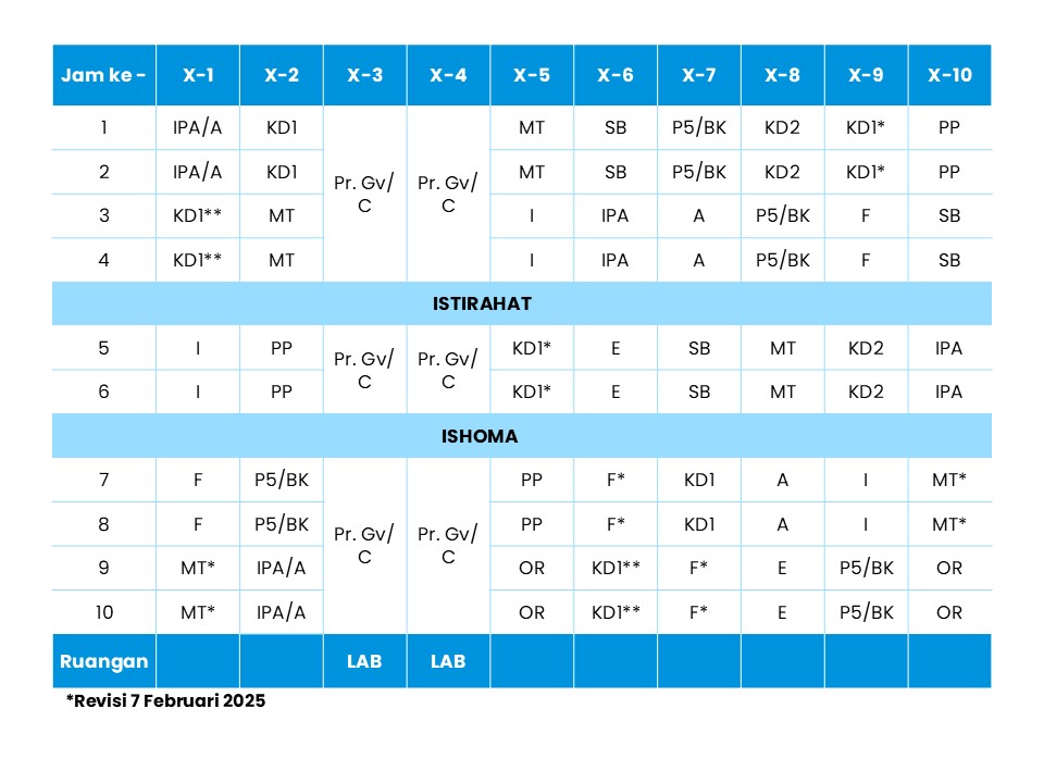 Jadwal Kelas X Selasa