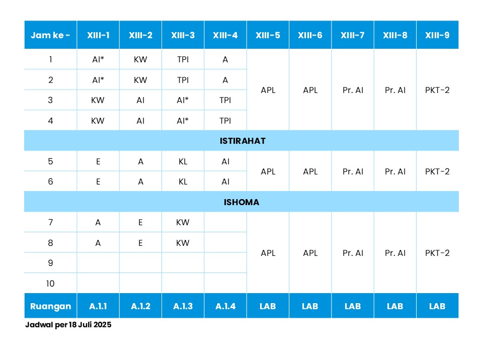 Jadwal Kelas XIII Selasa