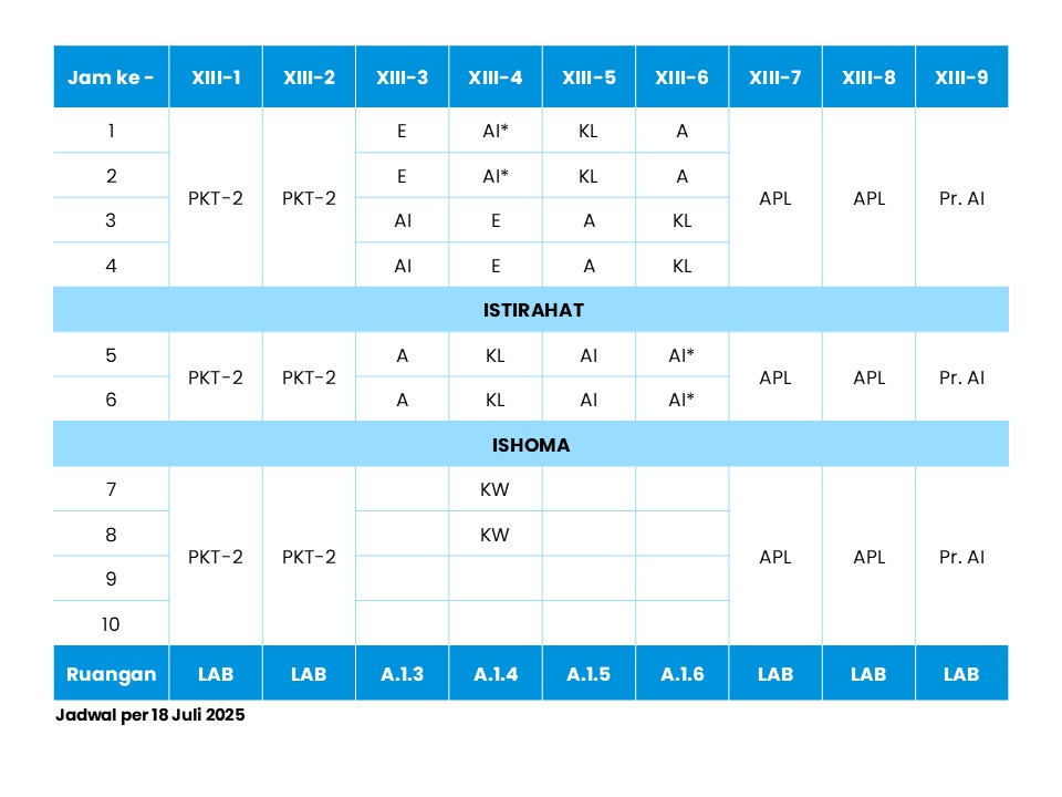 Jadwal Kelas XIII Rabu