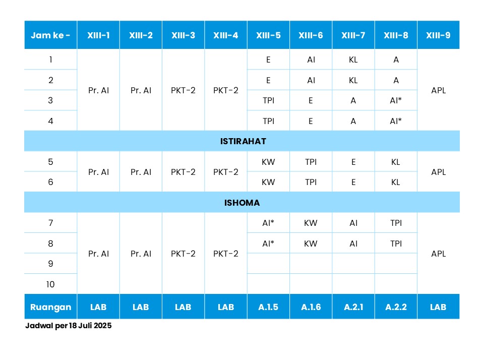 Jadwal Kelas XIII Kamis