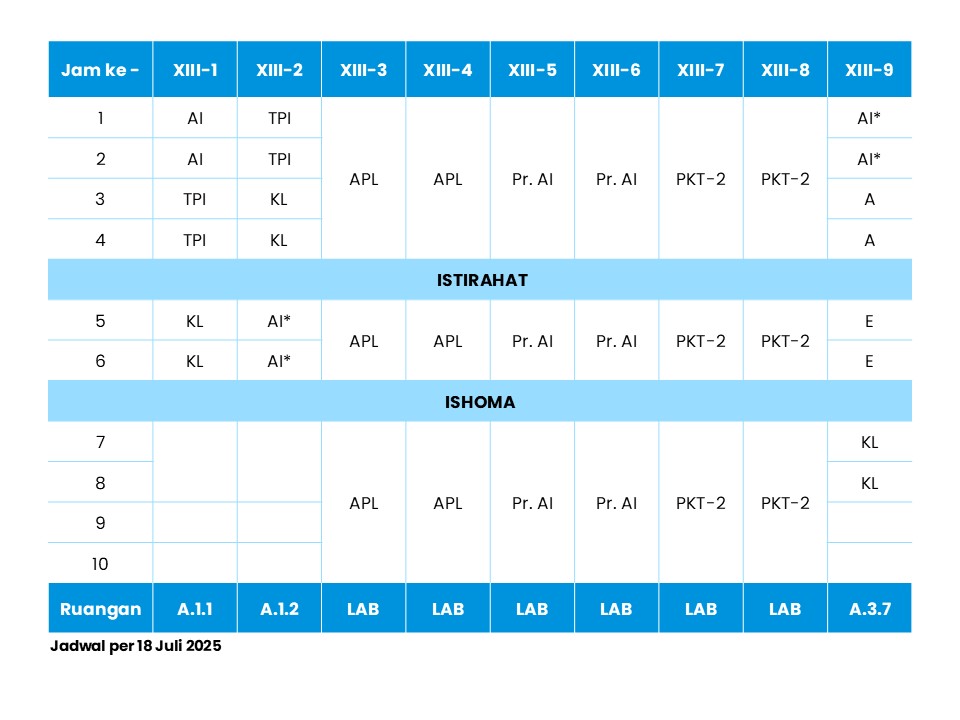 Jadwal Kelas XIII Jumat