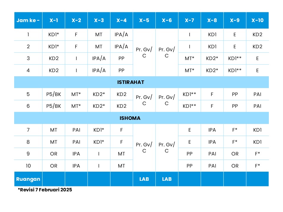 Jadwal Kelas X Rabu