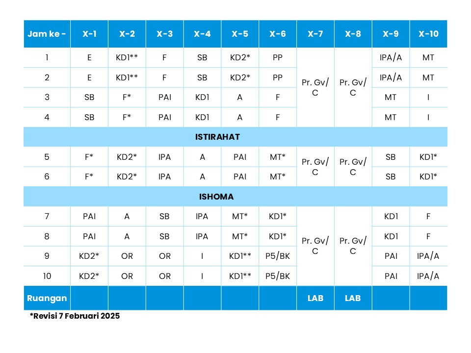 Jadwal Kelas X Kamis