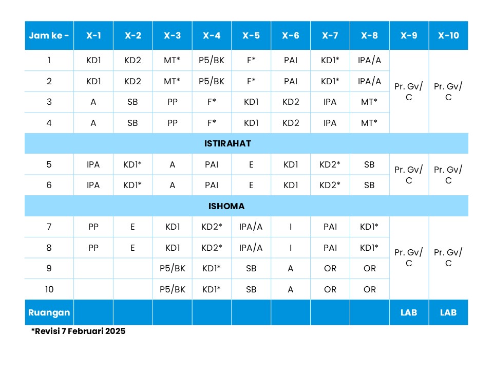 Jadwal Kelas X Jumat