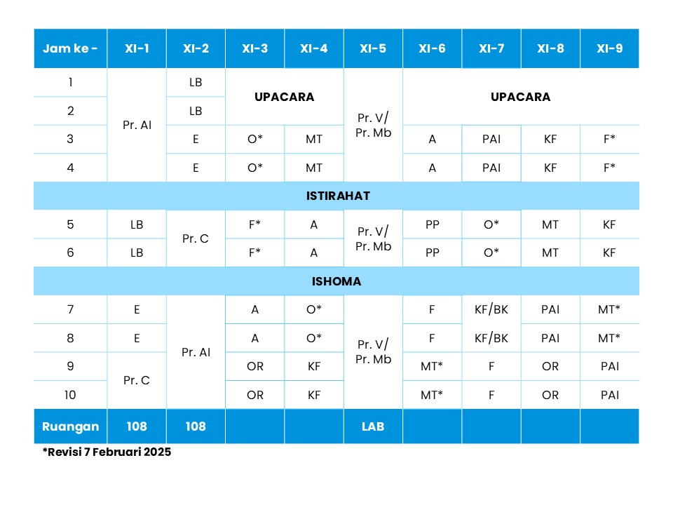 Jadwal Kelas XI Senin