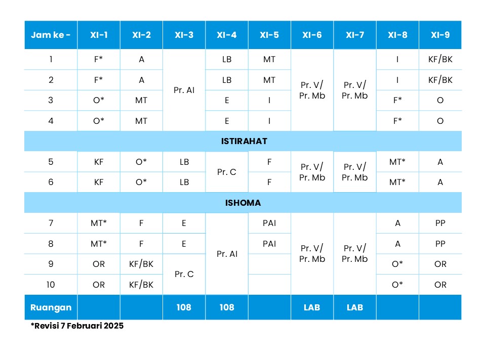 Jadwal Kelas XI Selasa