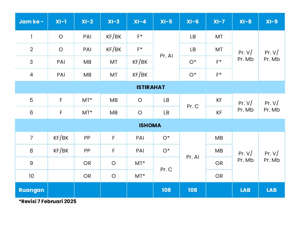 Jadwal Kelas XI Rabu