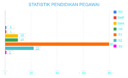 Statistik SDM
