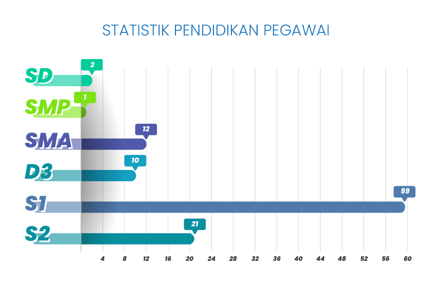 Statistik SDM